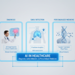 AI in Healthcare: Diagnosis, Early Detection, and Personalized Medicine